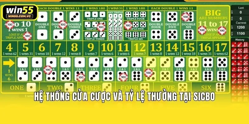 Hệ thống cửa cược và tỷ lệ thưởng tại sicbo